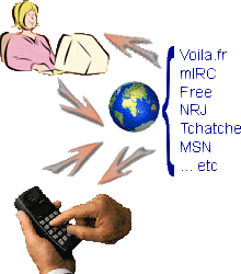 SMS TCHAT
